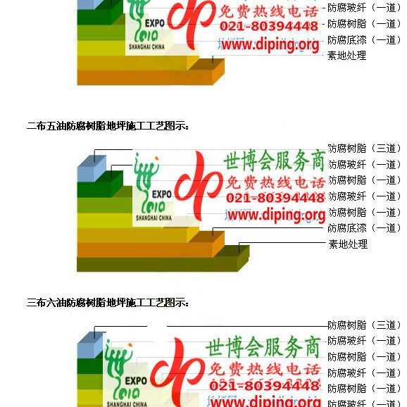 舟山FRP玻璃钢防腐地坪产品图3