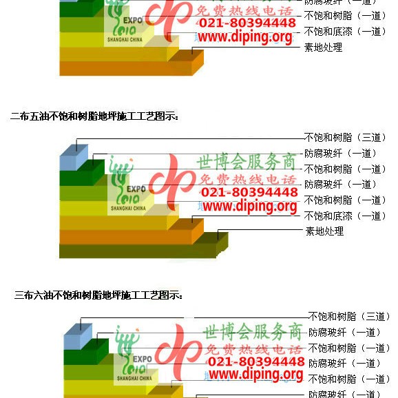 舟山不饱和树脂地坪，不饱和树脂防腐地坪,防腐蚀地坪施工厂家产品图2