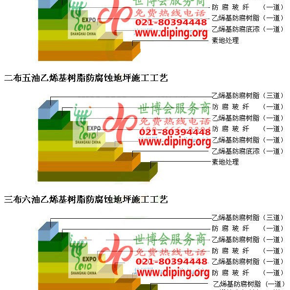 舟山乙烯基防腐蚀地坪,乙烯基酯地坪,乙烯基酯防腐蚀地坪,乙烯基重防腐蚀地坪,乙烯基重防腐地坪,乙烯基重防腐自流平地坪产品图2